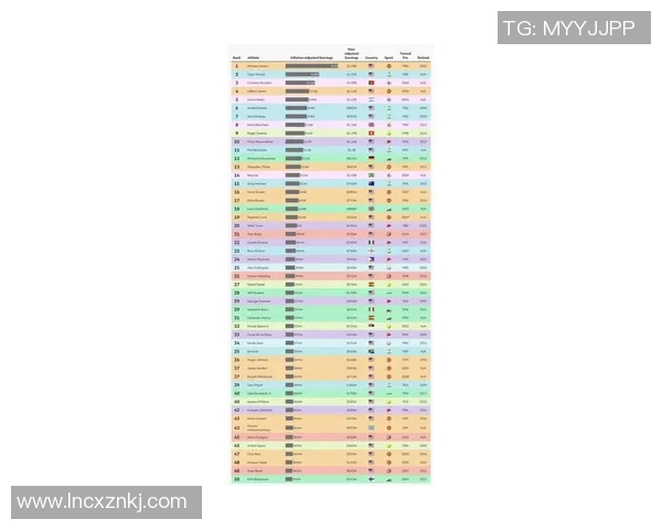 全球体育明星收入排行榜揭示运动员背后的财富与荣耀之路