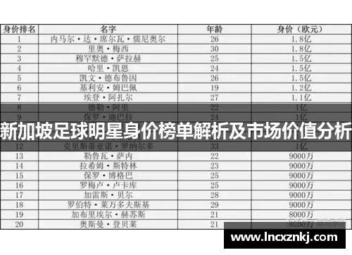 新加坡足球明星身价榜单解析及市场价值分析