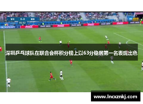 深圳乒乓球队在联合会杯积分榜上以63分稳居第一名表现出色