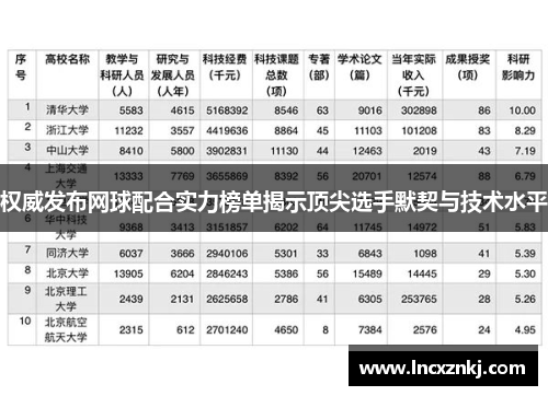 权威发布网球配合实力榜单揭示顶尖选手默契与技术水平