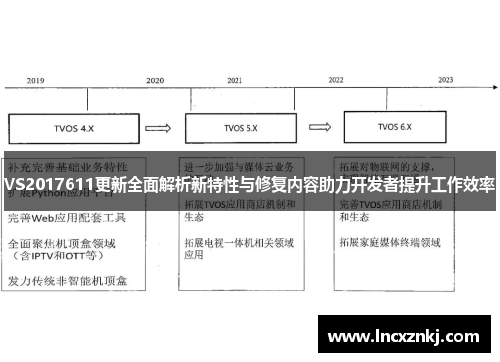 VS2017611更新全面解析新特性与修复内容助力开发者提升工作效率