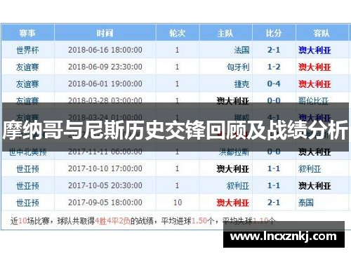 摩纳哥与尼斯历史交锋回顾及战绩分析